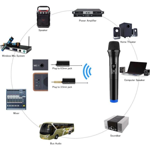 LT-105 Universal Wireless Microphone – Studio-Quality Audio for Amplifiers, Mixers & Live Sound Reinforcement - Image 5