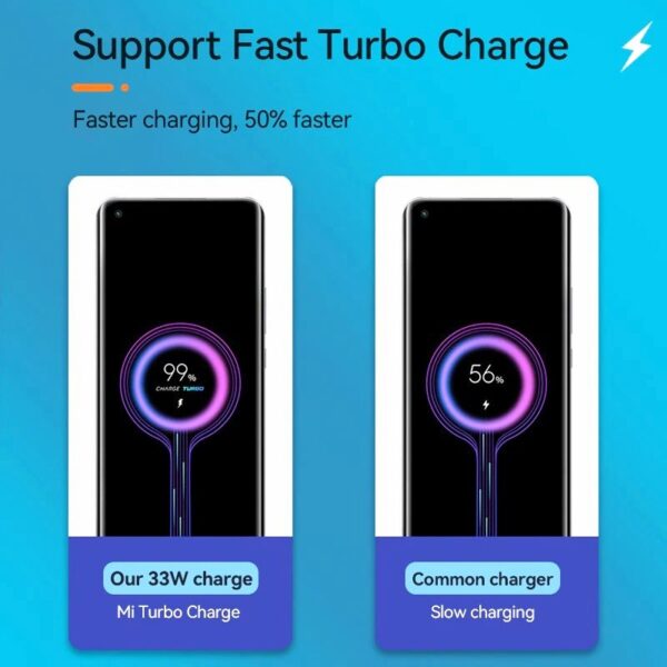 Xiaomi 33W Turbo Fast Charger with Type-C Cable – Ultra-Fast Charging for Xiaomi, Redmi and POCO Devices - Image 2